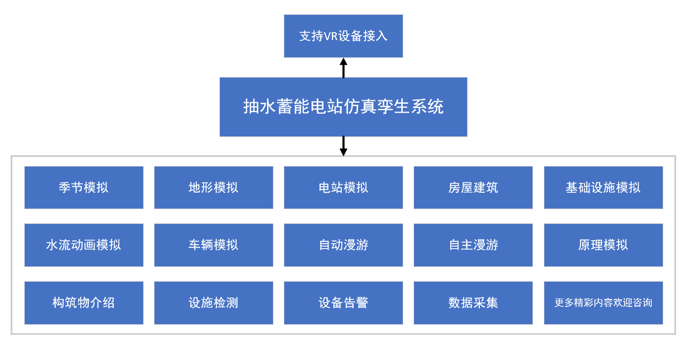 抽水蓄能電站仿真孿生系統